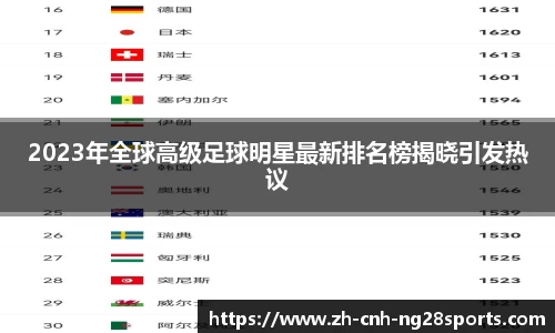 2023年全球高级足球明星最新排名榜揭晓引发热议
